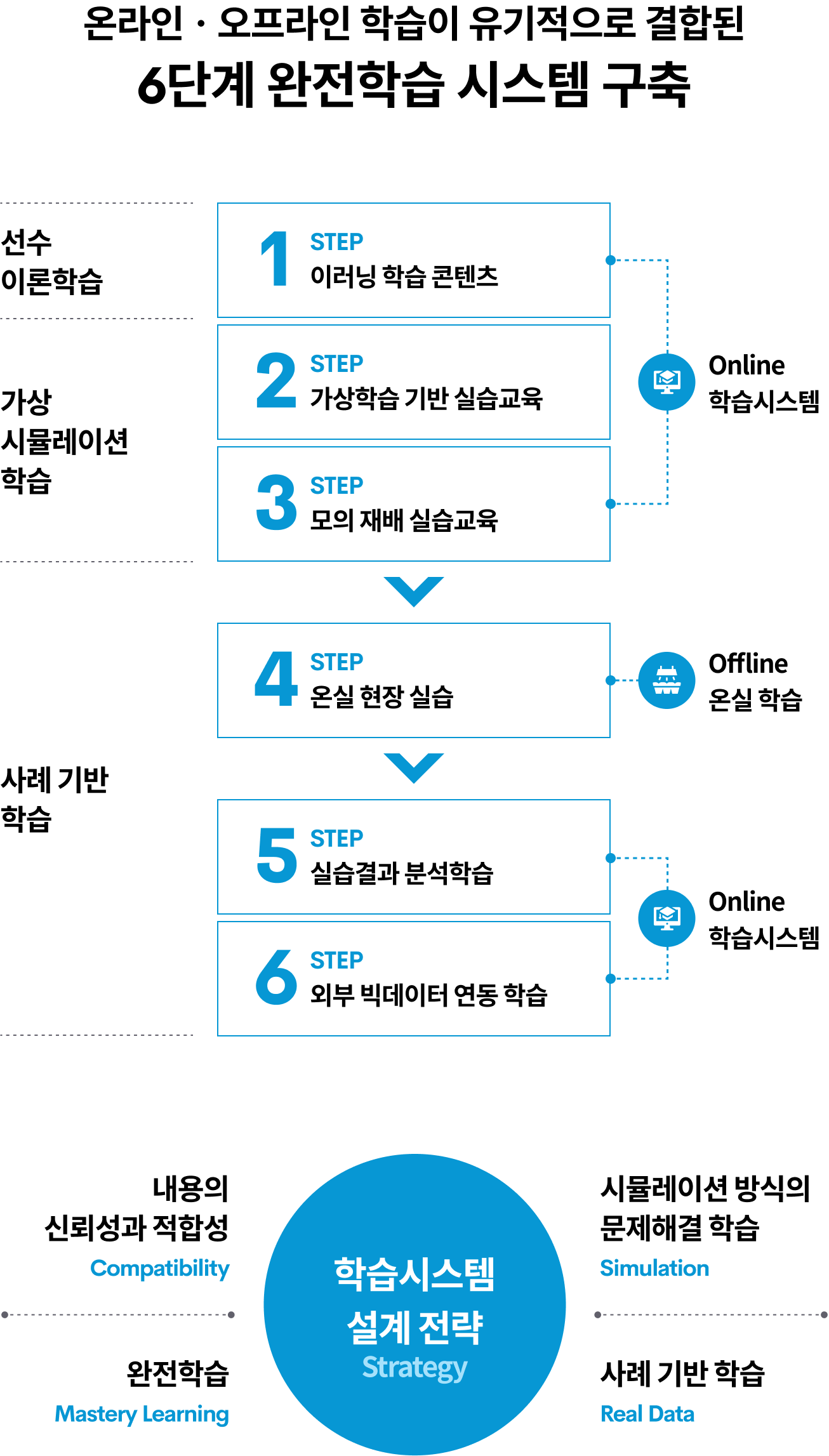 스마트팜 실습교육 상세01